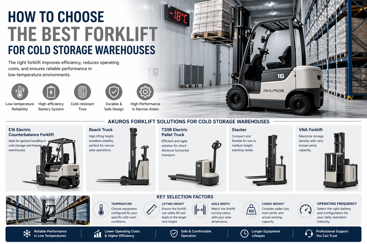 How to Choose the Best Forklift for Cold Storage Warehouses